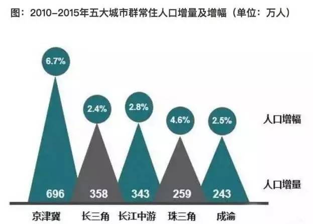 700万人口_长沙常住人口超过700万(2)