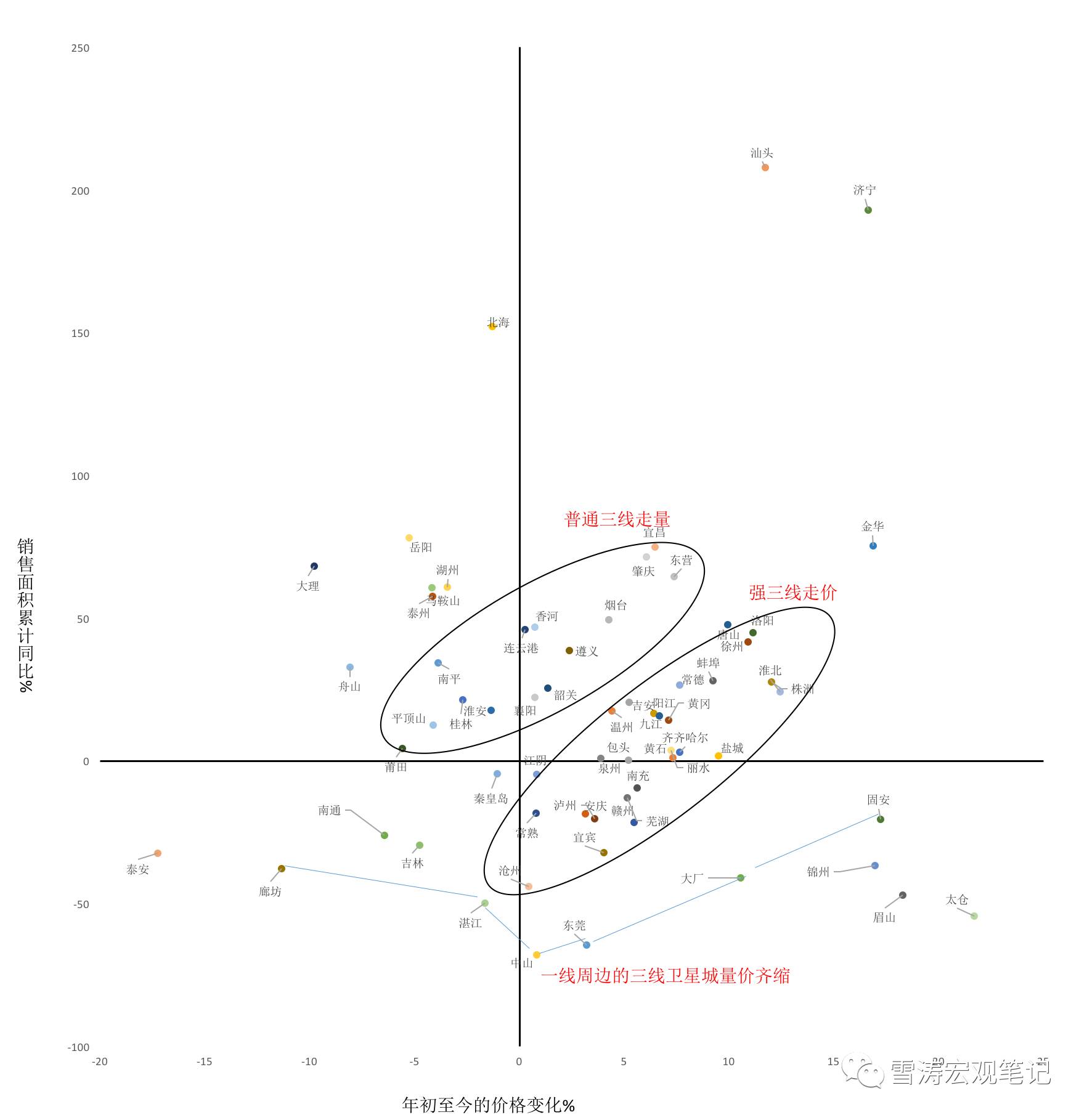 城市人口散点图_下图为 某市六次人口普查人口数量及年龄构成统计图 .读图回(3)