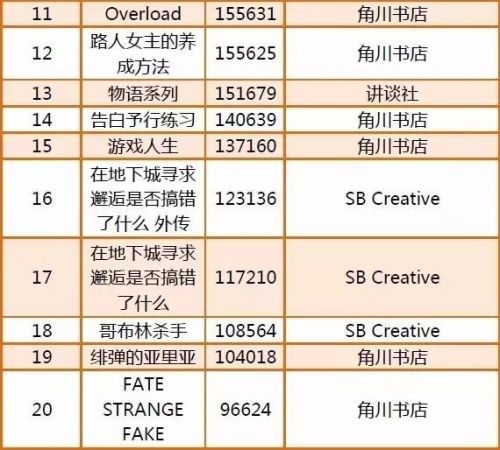 2019日本o+画排行榜_日本公信榜Oricon发布2017年各类动漫作品销量上半年排