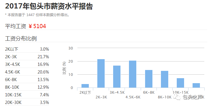 2017包头市人口_赤峰暂居首位,包头紧追通辽!内蒙古各市人口数据出炉