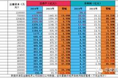 各金融租赁公司资产排名--工银租赁突破3000亿