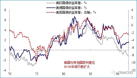 减税对gdp的影响图表_华晨宇王牌对王牌图片