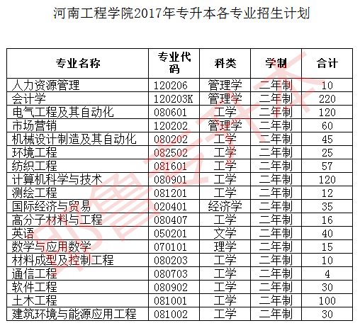 2017河南有多少人口_河南有多少个县(2)