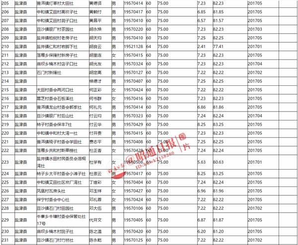 巧家县城人口_巧家县城图片(2)