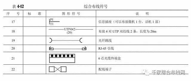 图例是用来表示设计意图的符号.