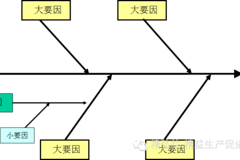 大企业喜欢用的品质管理工具:qc七大手法