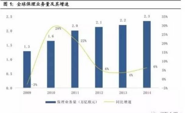 保理公司排名