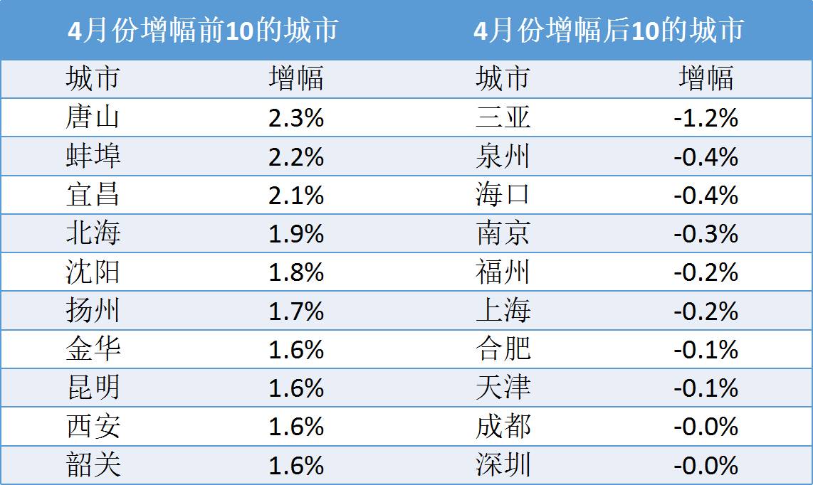 一二三线人口之和_新一和小兰