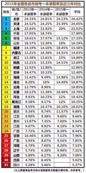 山东各市人口排名_山东人口数量2015 山东省各城市人口数量排名(3)