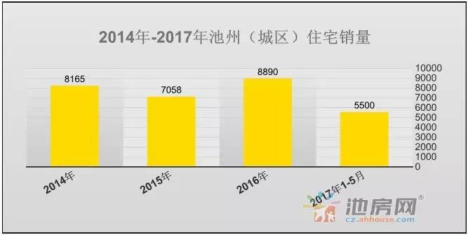 池州人口2021总人数_池州2021年技能大赛