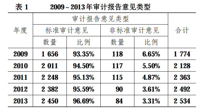 新疆汉族人口占比逐年减少