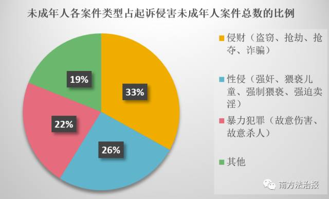 重点人口重新犯罪率_现\