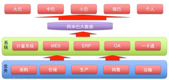 【图文】干货:阿米巴经营详解