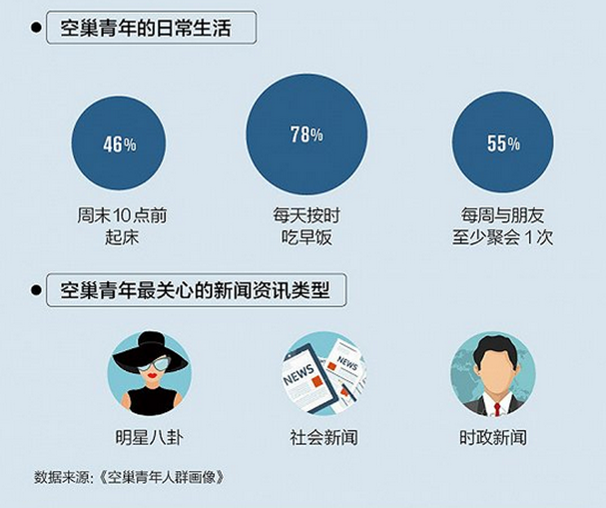 空巢青年 人口流动_空巢青年