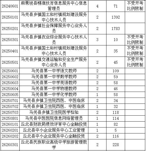 丘北县多少人口_丘北县地图(2)