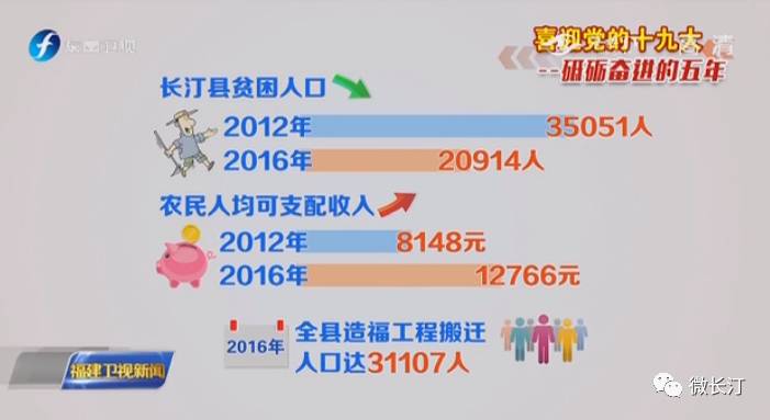 长汀人口2016_长汀县长住人口2016年有多少人(3)