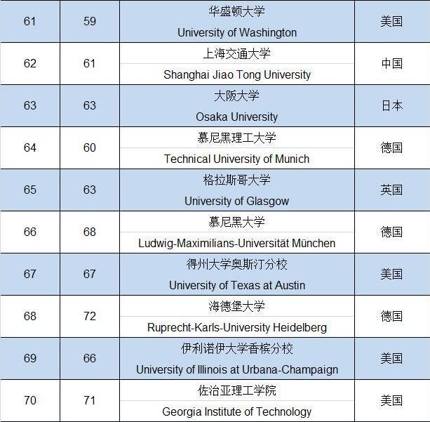 麻省理工大学分数线