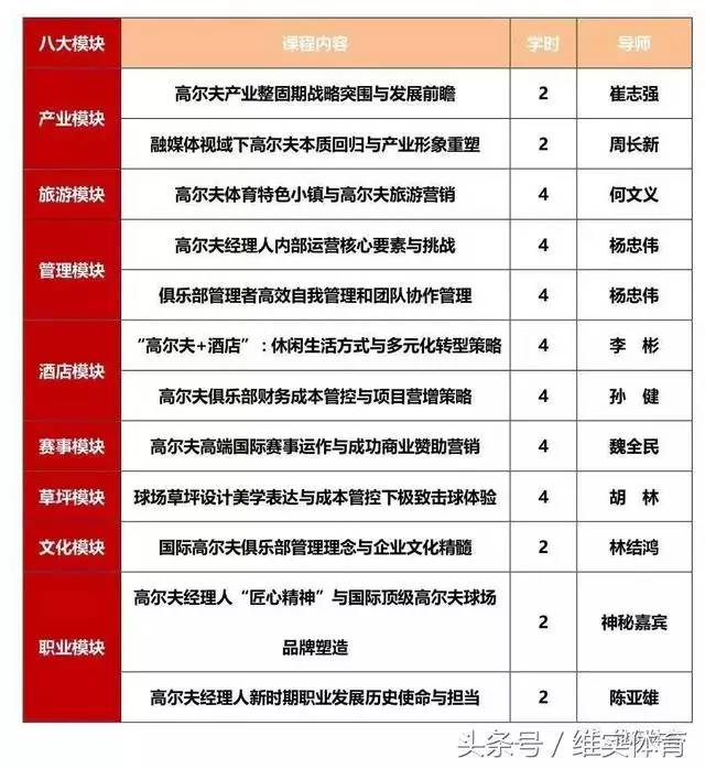 全国高尔夫会籍人口_全国378家高尔夫球场营业 核心人口约39万(2)