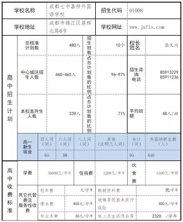 苹果市中心区常住人口_广东各市常住人口