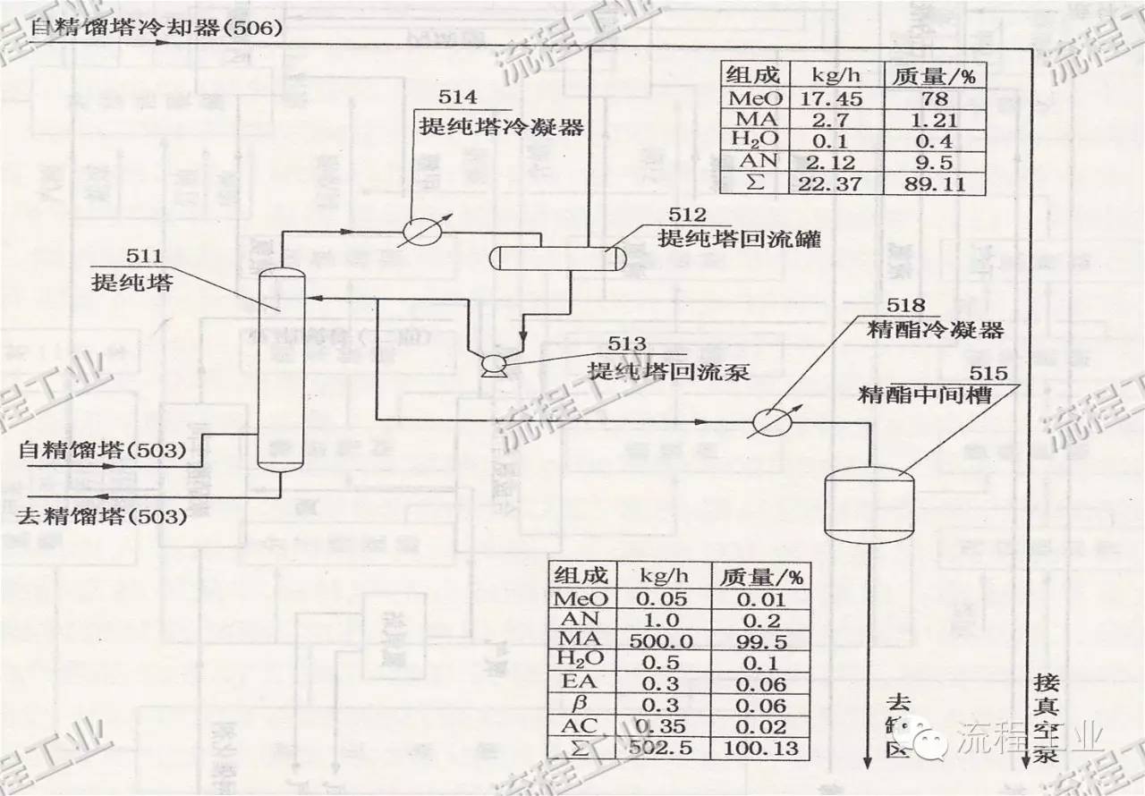 化工工艺流程图,你真的会画吗?