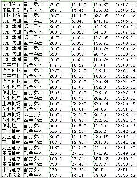 行情起波澜,该如何操作—股票与股指期货日内交易训练营(第七期)