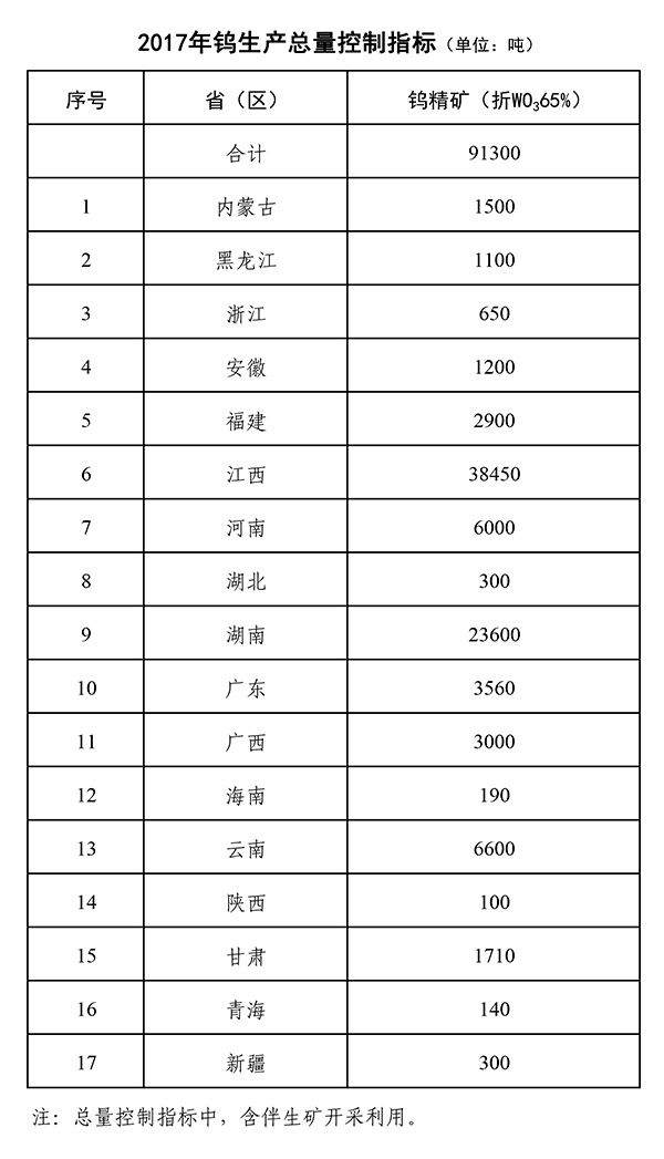 经济总量和管理人口 核定编制_人口普查