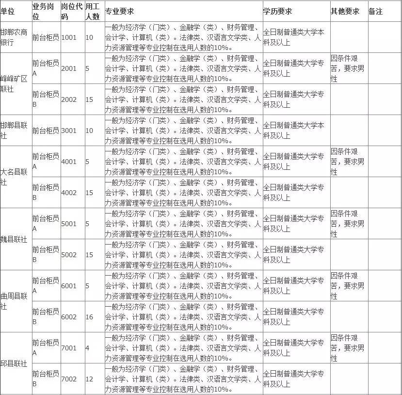 邯郸人口2017_河北第三大城市恐将易位,邯郸有可能被省内这座城市超越(2)