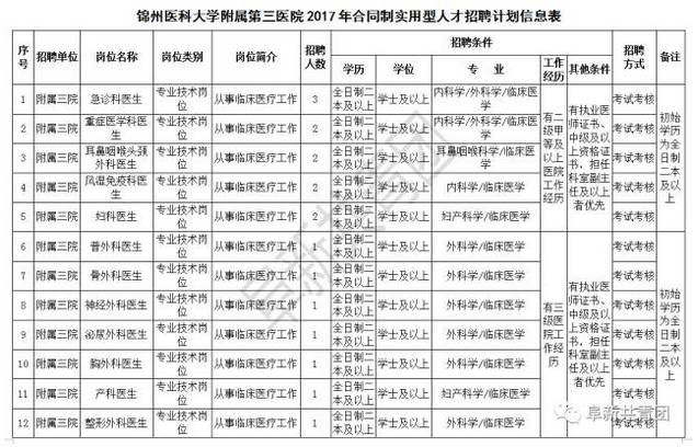 人口信息核对表_考生信息核对表(2)