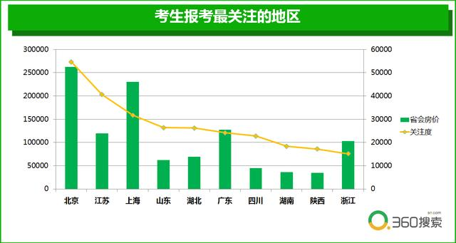 高三地理人口迁移课后反思_地理人口迁移思维导图