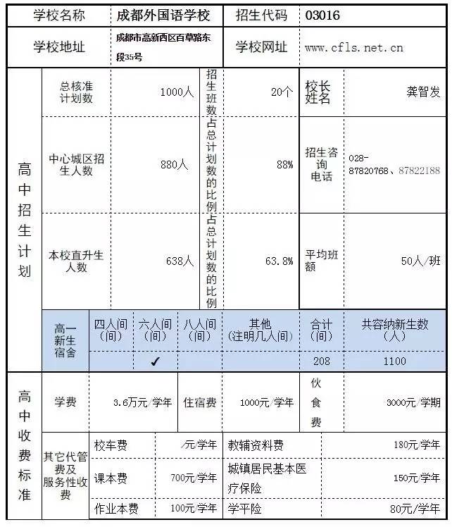 苹果市中心区常住人口_广东各市常住人口