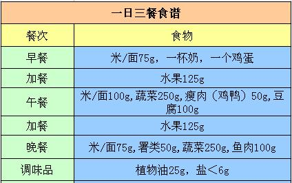 肾病患者的低蛋白饮食如何安排到一日三餐