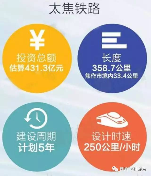 2020年晋城出生人口_晋城2020年整体规划图(2)