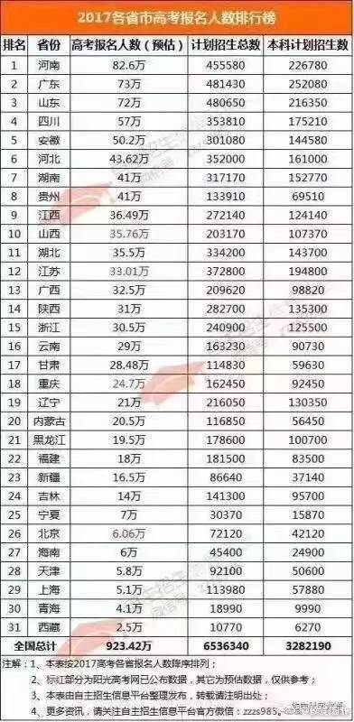 国家人口排行榜_各国综合能力排名,看看中国都排第几(3)