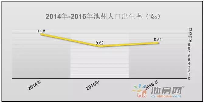 全年人口_人口普查