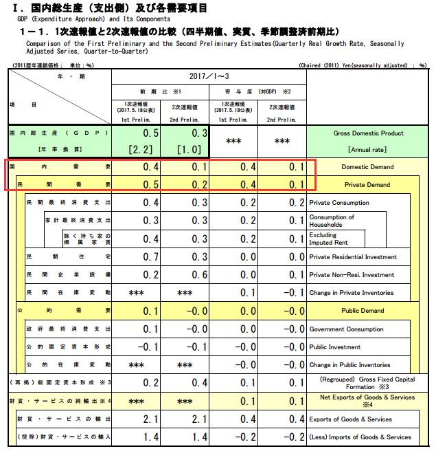 gdp的缺陷及修正_中国gdp增长图