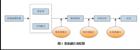 北京揽宇方圆多源遥感卫星数据融合处理技术流程