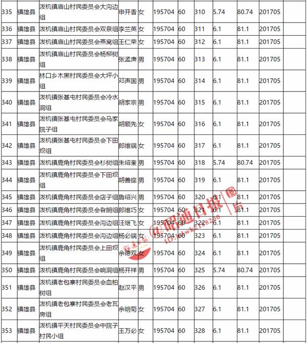 永善县城人口_永善县城图片(2)