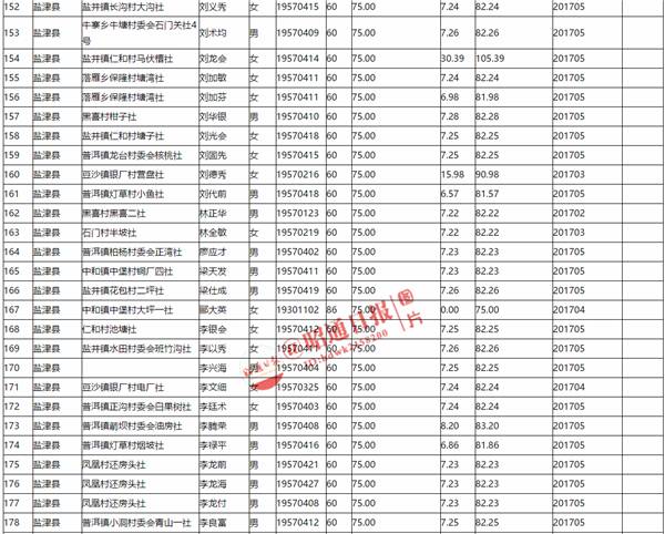 宁德各县区人口表格_宁德时代(3)