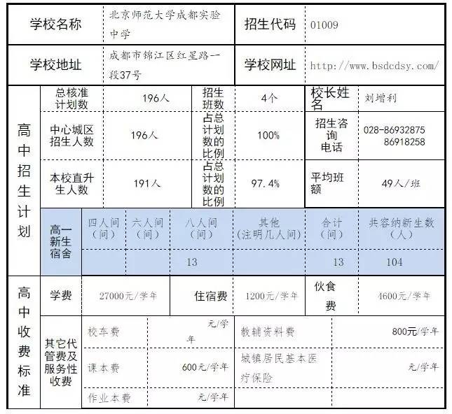 苹果市中心区常住人口_广东各市常住人口