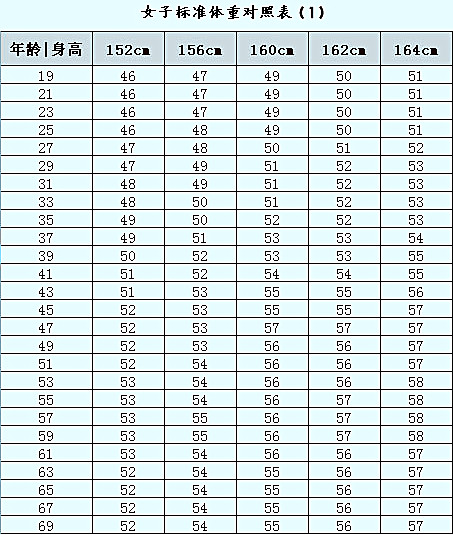 人口比重怎么算_计算各大洲人口占世界总人口的比重,并根据计算结果,将各大