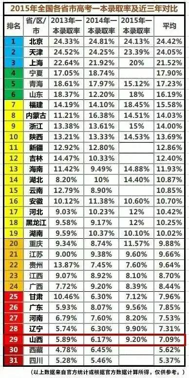 山西人口排名_山西省各市人口面积排名 数据图表(3)