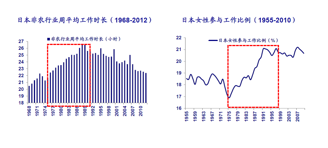 日本1985年人口_日本人口