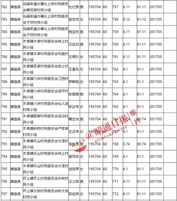 永善县城人口_永善县城图片(2)