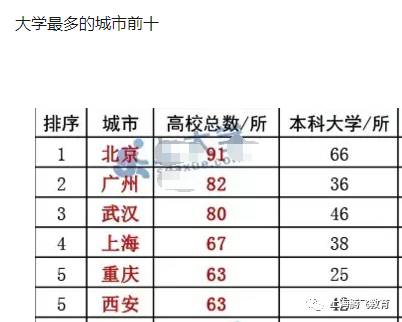 北京真实人口数量_2017这一年,北京人爱干这些事 i生活 大数据告诉你北京人生