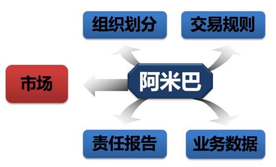 【图文】干货:阿米巴经营详解