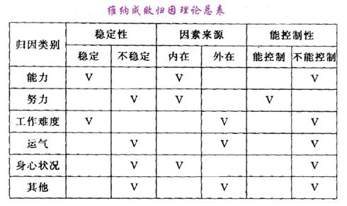 【资格证】学习动机:维纳成败归因理论