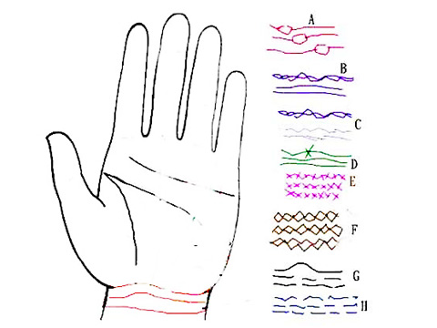 手腕线原来隐藏着这么多秘密!运势好坏全在这儿!