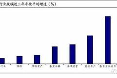 厦门2020金融行业GDP占厦门_厦门大学