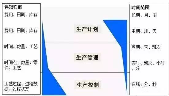 秒和毫秒