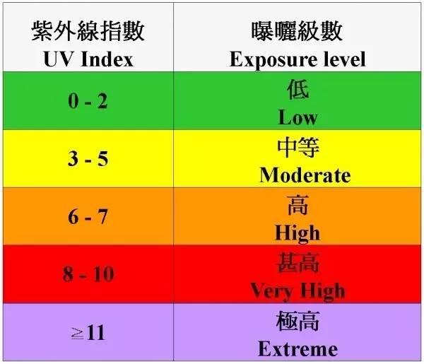 高原紫外线强怎么办